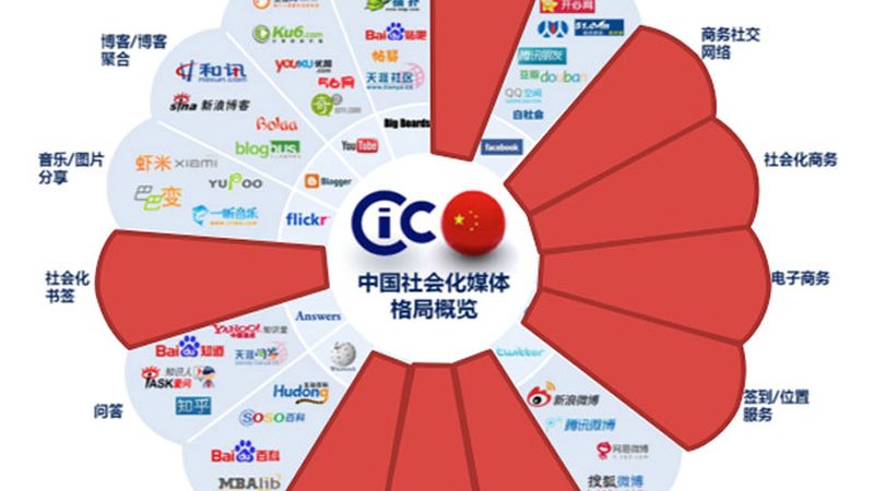 一份短视频代运营报价方案，到底该怎么写才不踩坑